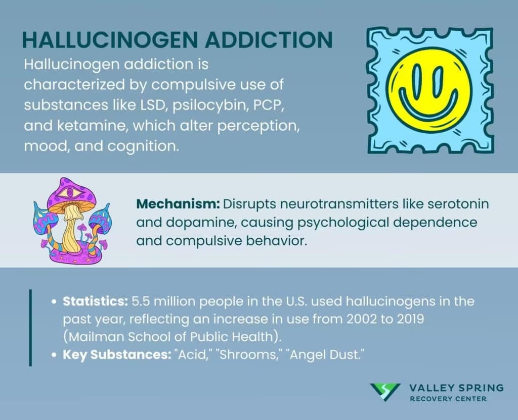 Hallucinogen Addiction: Definition, Symptoms, Effects, Withdrawal Symptoms and Treatment Hallucinogen Addiction: Definition, Symptoms, Effects, Withdrawal Symptoms and Treatment