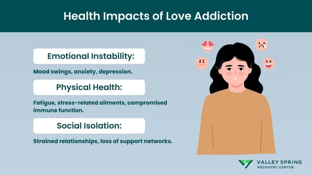 Health Impacts of Love Addiction