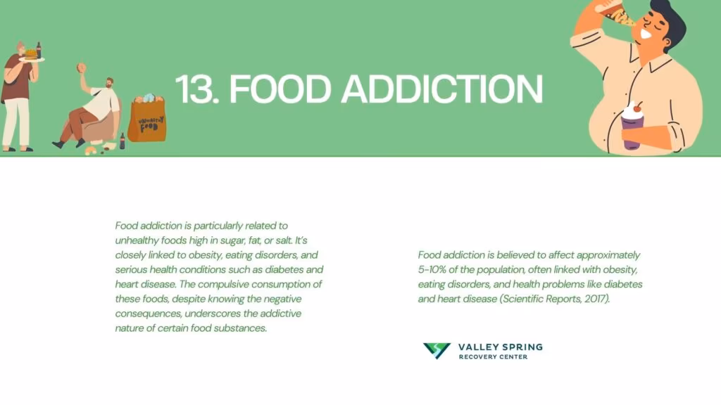 how common is food addiction