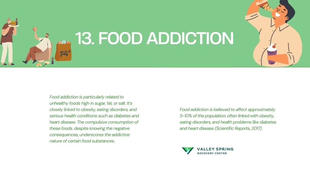 how common is food addiction