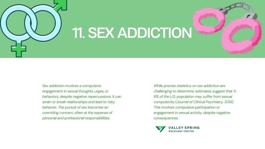 how common is sex addiction