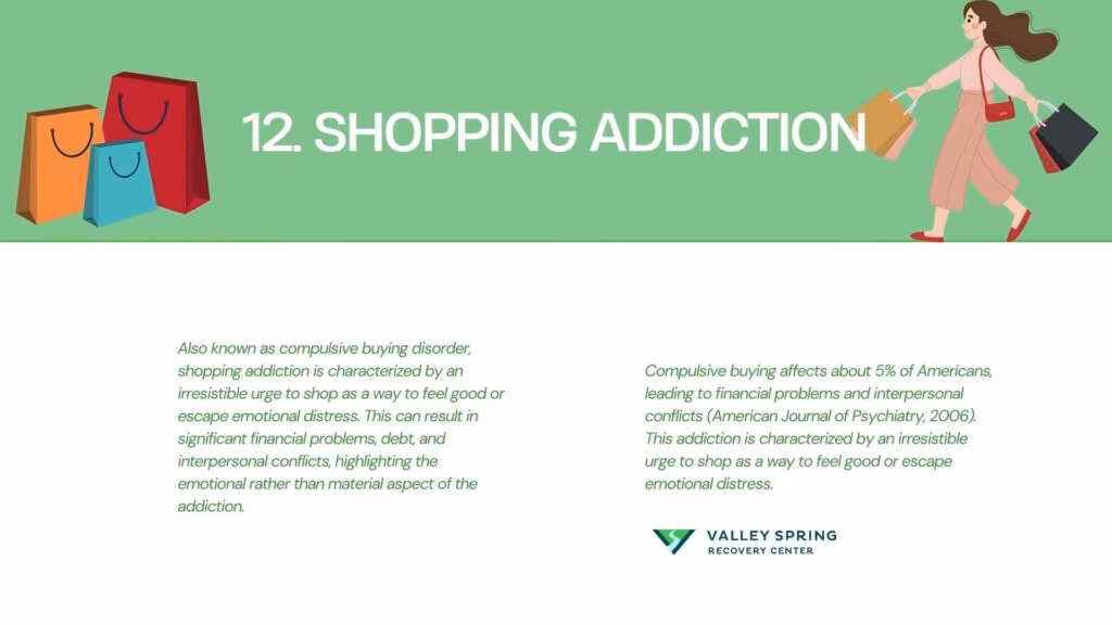 how common is shopping addiction