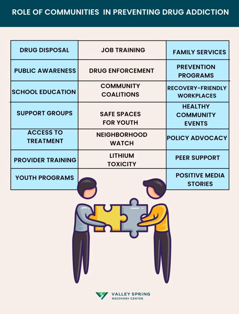 How Communities Play a Role in Preventing Drug Addiction?