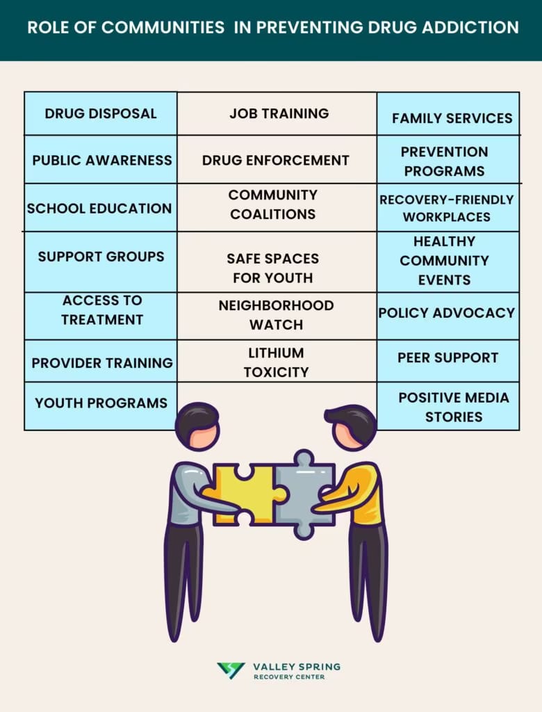 How Communities Play a Role in Preventing Drug Addiction?