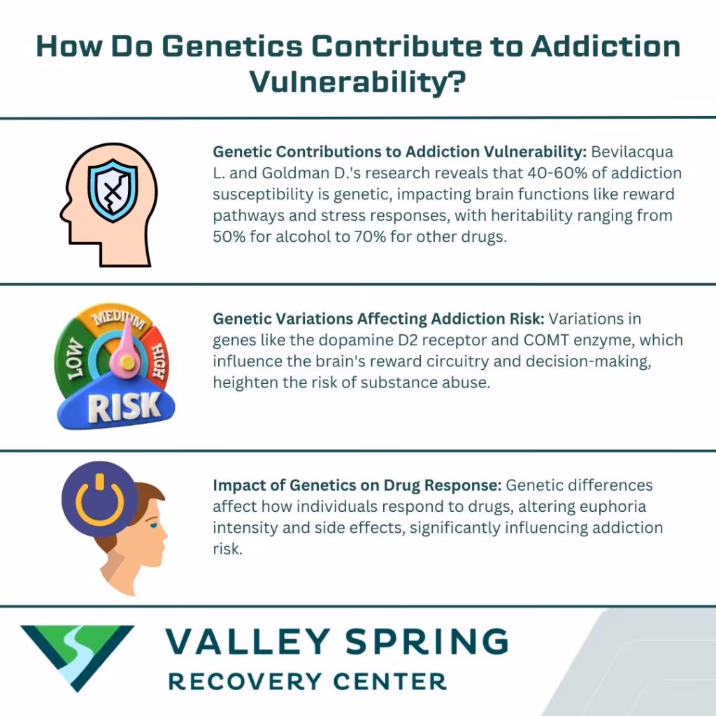 Genetics Of Addiction: Heredity, Contributing Factors and Testing Genetics Of Addiction: Heredity, Contributing Factors and Testing