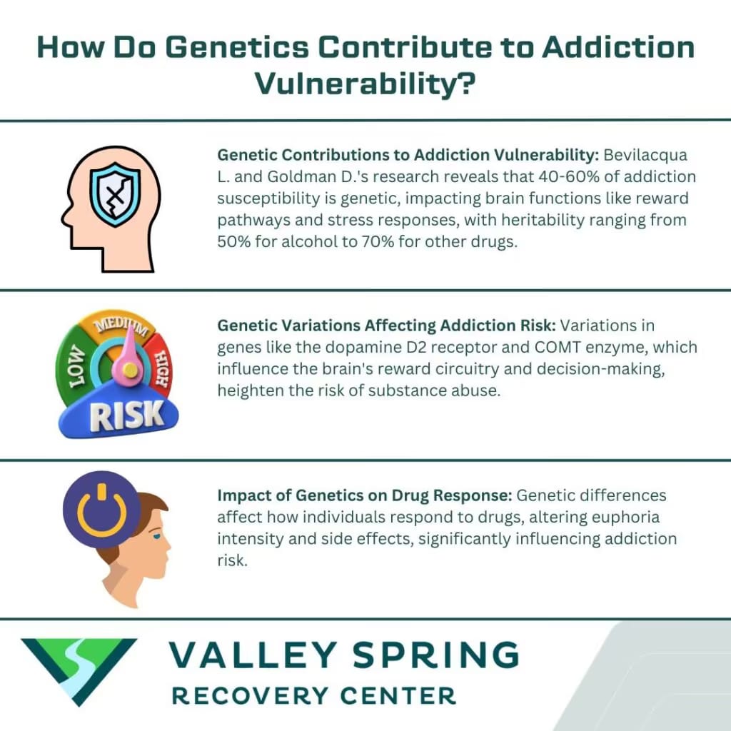 Genetics Of Addiction: Heredity, Contributing Factors and Testing