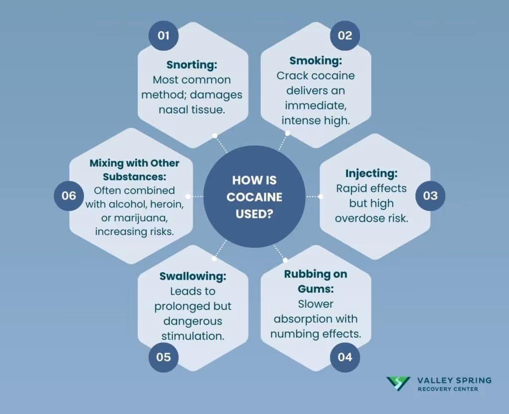How Do People Use Cocaine Recreationally
