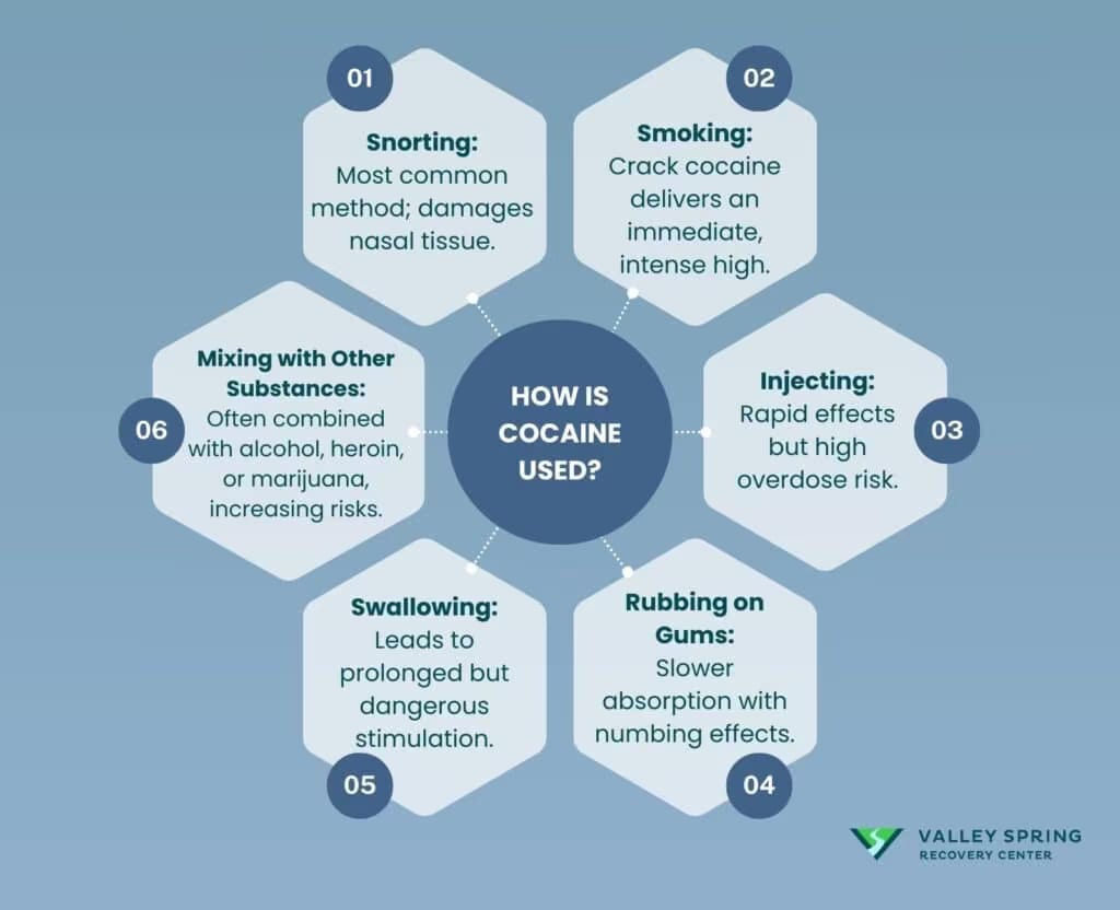 How Do People Use Cocaine Recreationally? Snorting, smoking, and injecting powder or crack cocaine How people use cocaine recreationally: snorting, smoking crack, and injecting
