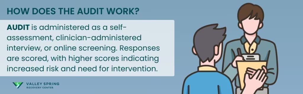 AUDIT alcohol screening workflow using a 10-question questionnaire with clinician or self-administration