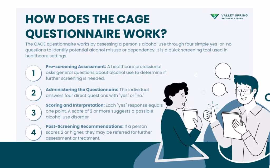How Does the CAGE Questionnaire Work