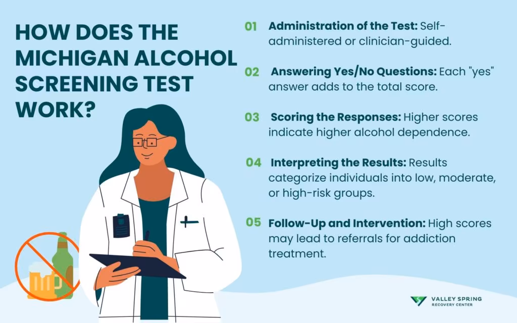 How Does the Michigan Alcohol Screening Test Work