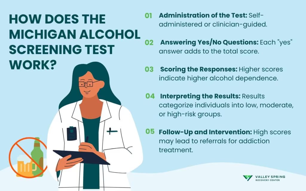 How MAST responses are administered and scored