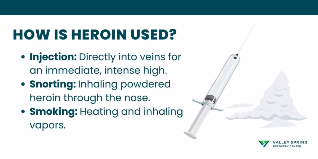 How Is Heroin Used