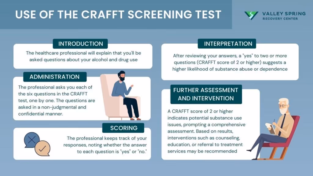 CRAFFT Screening Test: Definition, Usages, Questionnaire, Scoring and Interpretation, Advantage and Limitations. CRAFFT Screening Test: Definition, Usages, Questionnaire, Scoring and Interpretation, Advantage and Limitations.
