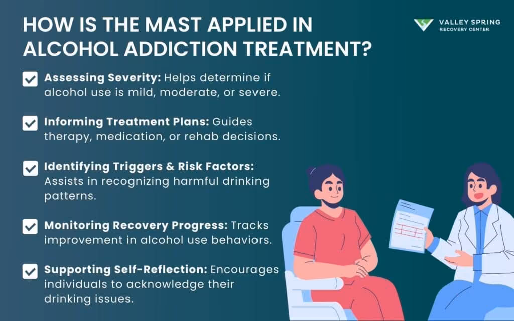 How Is the MAST Applied in Alcohol Addiction Treatment