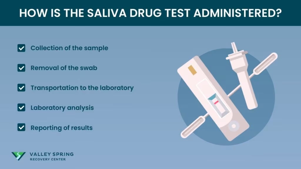 Saliva (Oral Fluid) Drug Test: Definition, Usages, Benefits, and Limitations Saliva (Oral Fluid) Drug Test: Definition, Usages, Benefits, and Limitations