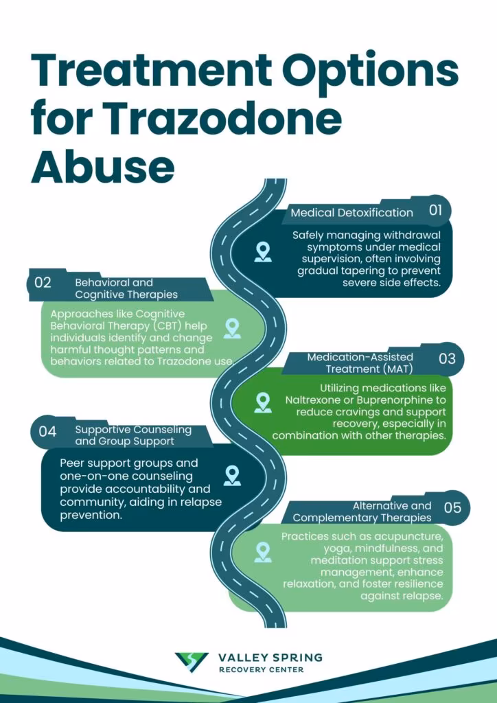 How Is Trazodone Abuse Treated?