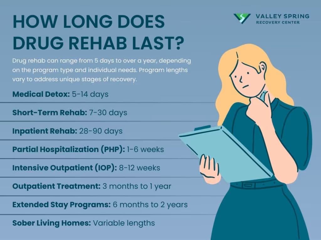 Drug Rehab Length and Time: How Long Does It Last? Drug Rehab Length and Time: How Long Does It Last?
