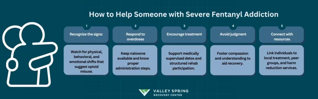 how to help someone with severe fentanyl addiction