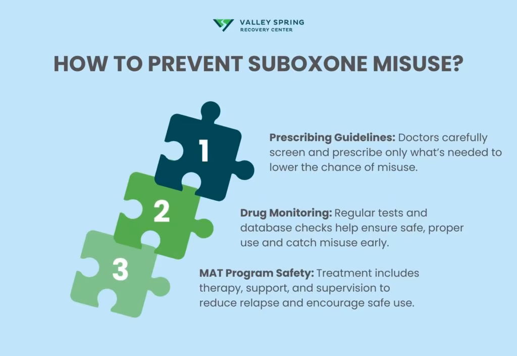 How To Prevent Suboxone Misuse