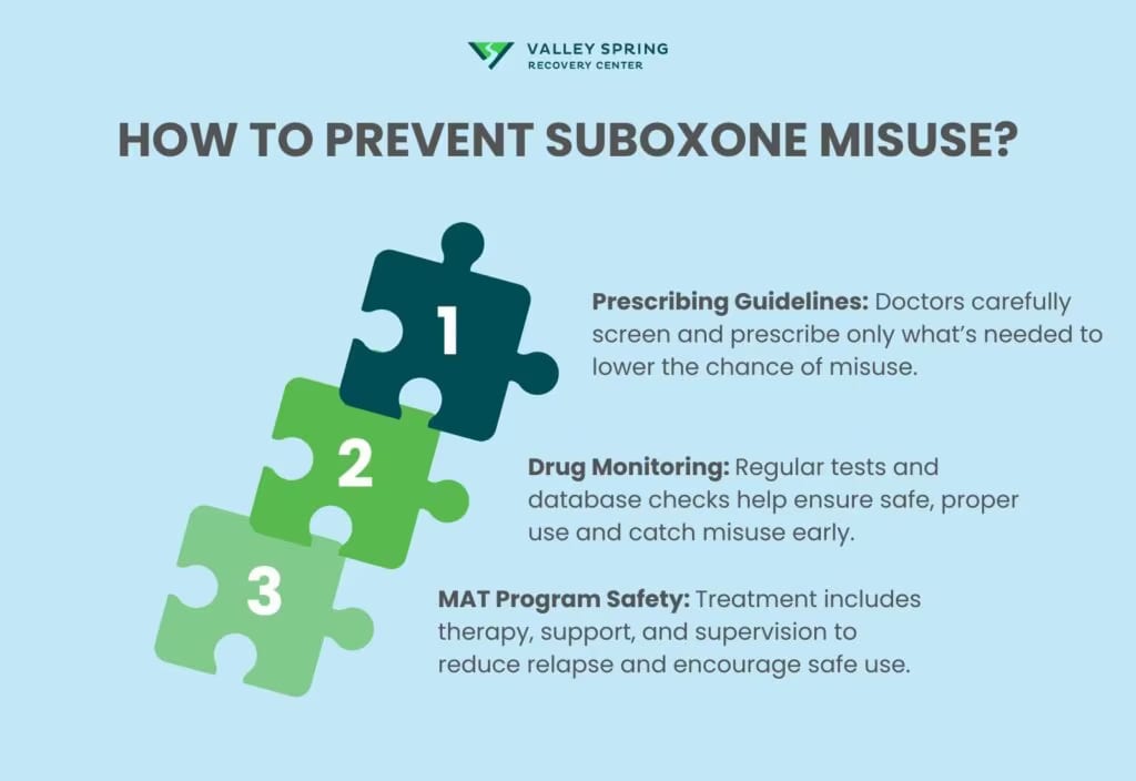 How To Prevent Suboxone Misuse