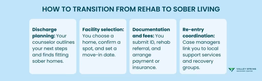 How to Transition From Rehab To Sober Living