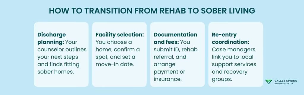 How to Transition From Rehab To Sober Living