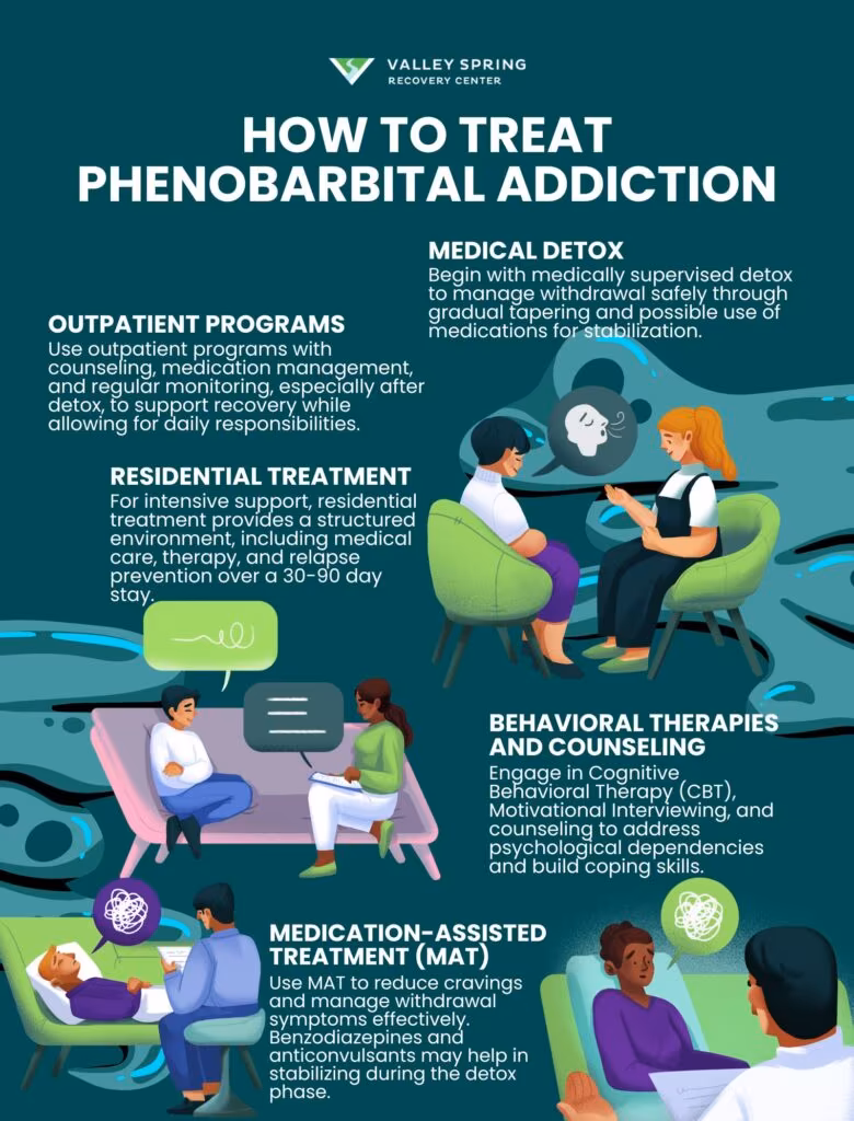 How to Treat Phenobarbital Addiction?  