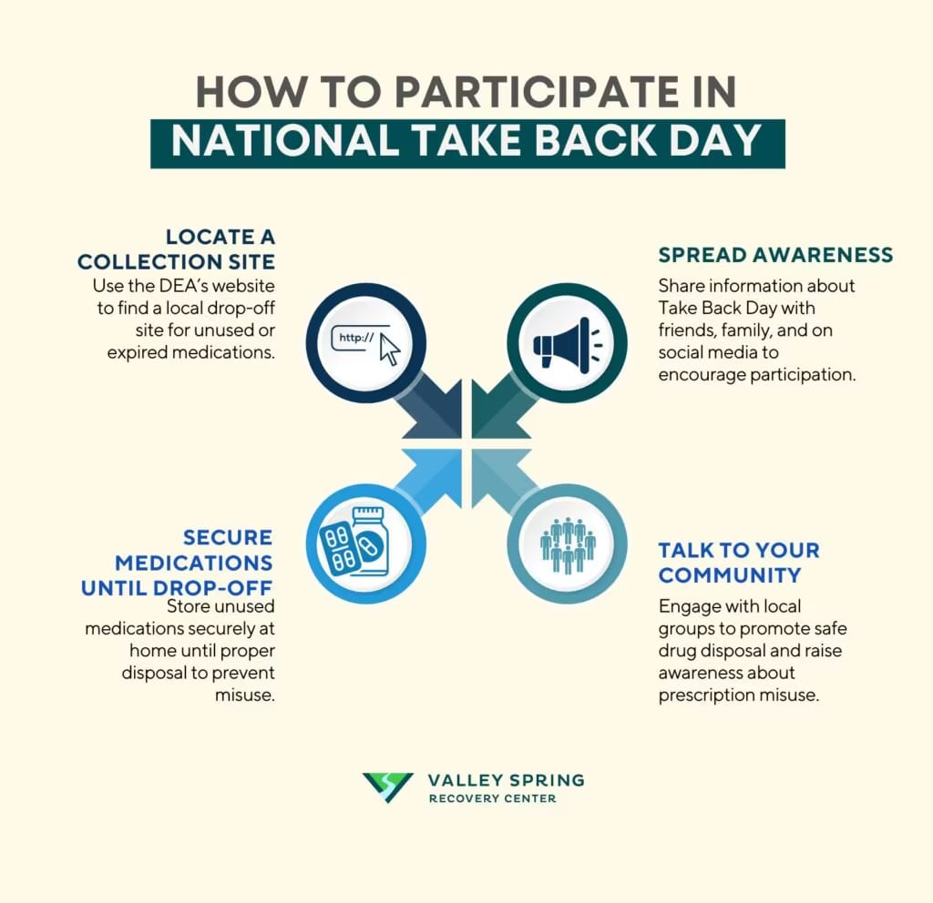 How You Can Participate in National Take Back Day?