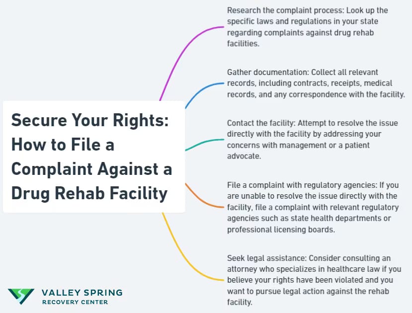 How to File a Complaint Against a Drug Rehab Facility