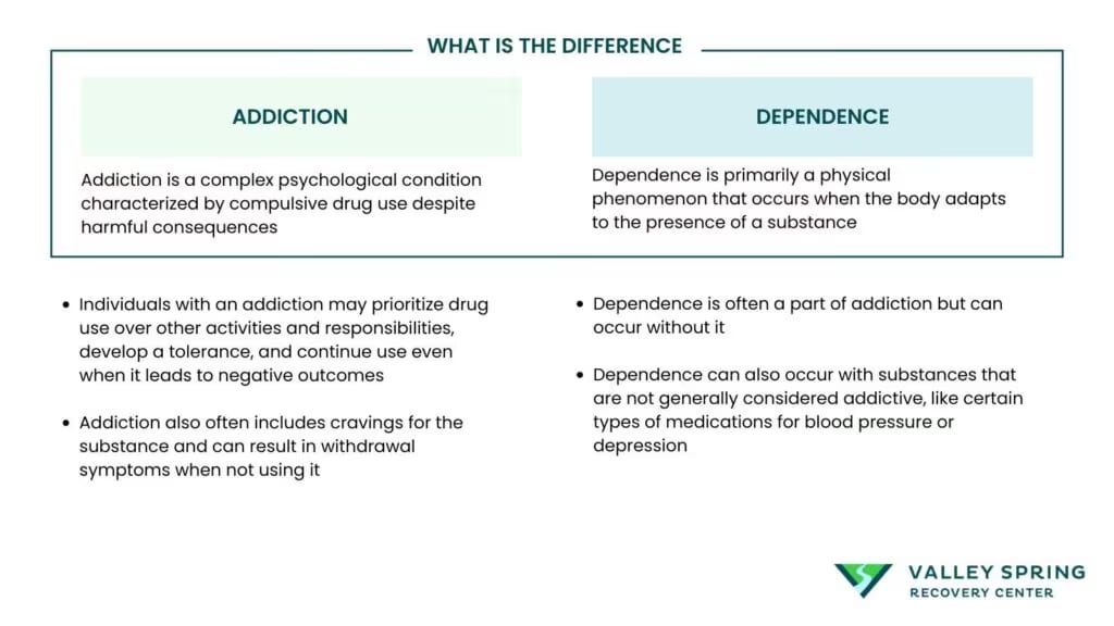 Drug Addiction: Definition, Symptoms, Causes, Effects and Treatment