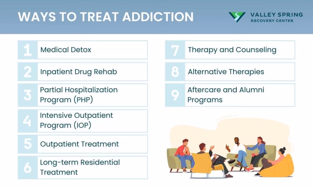 infographic showing the ways to treat drug addiction