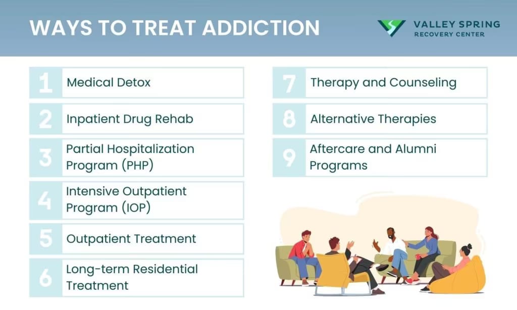 infographic showing the ways to treat drug addiction