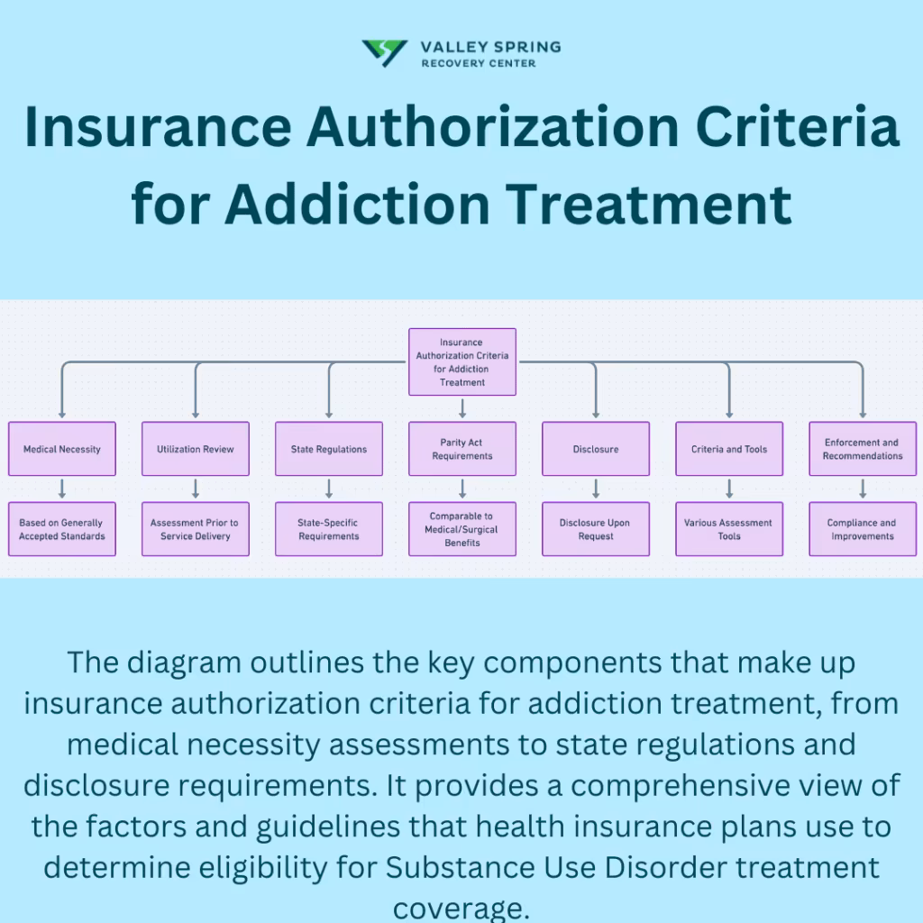 Insurance Authorization Criteria for Addiction Treatment