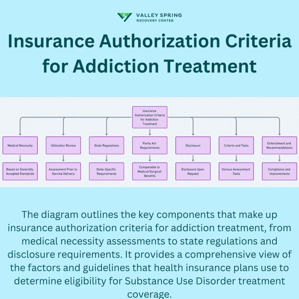 Insurance Authorization Criteria for Addiction Treatment