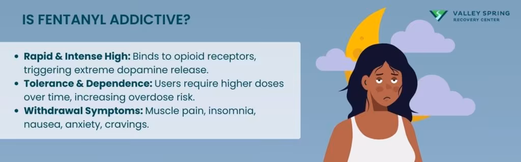 Is Fentanyl Addictive