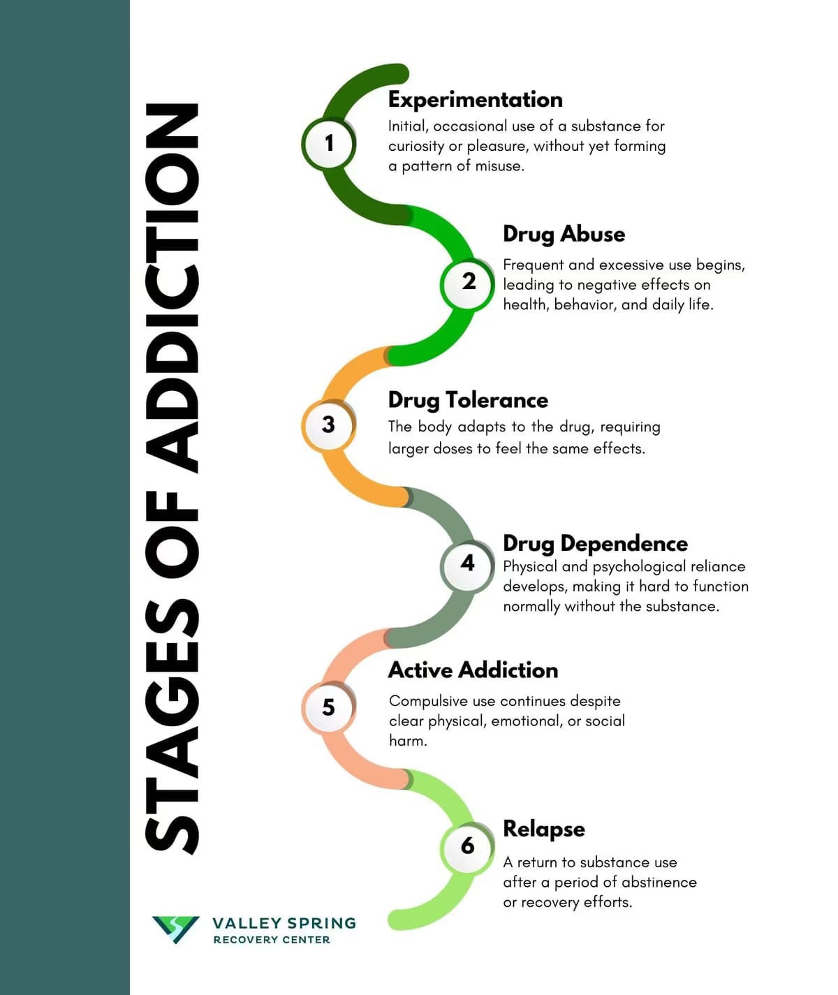 6 Stages of The Addiction Cycle: From Experimentation to Relapse 6 Stages of The Addiction Cycle: From Experimentation to Relapse