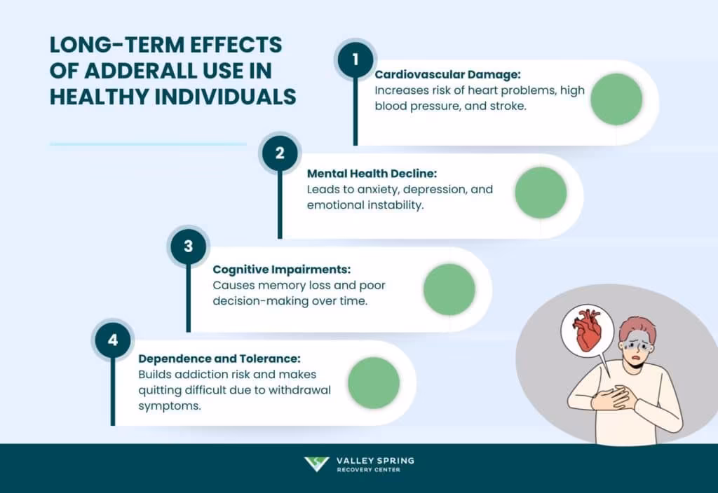 Long-Term Effects Of Adderall Use In Healthy Individuals