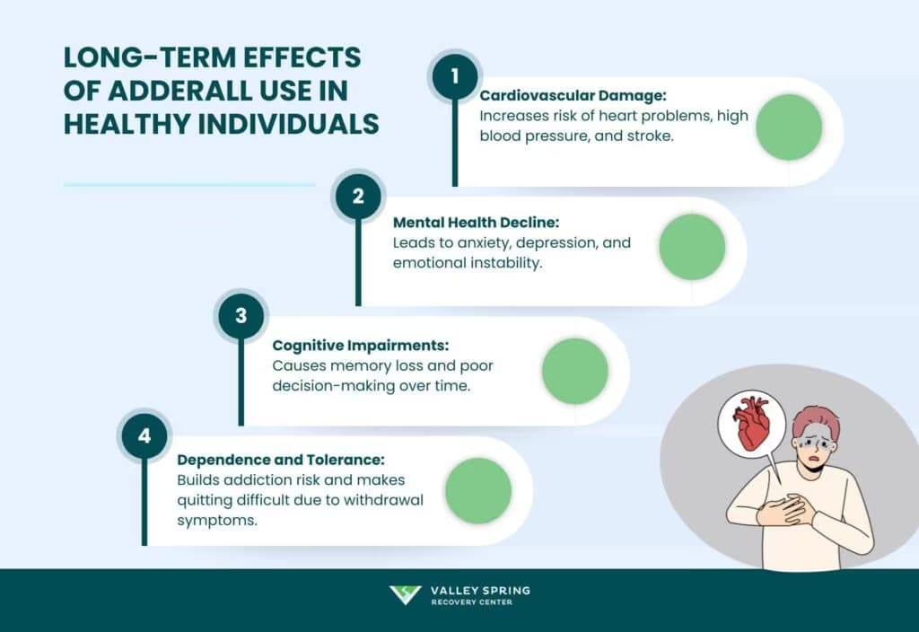 Long-Term Effects Of Adderall Use In Healthy Individuals