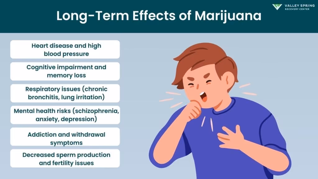 Long-Term Effects of Marijuana