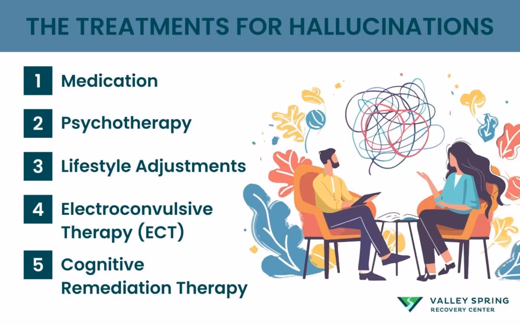 main treatment options for hallucinations