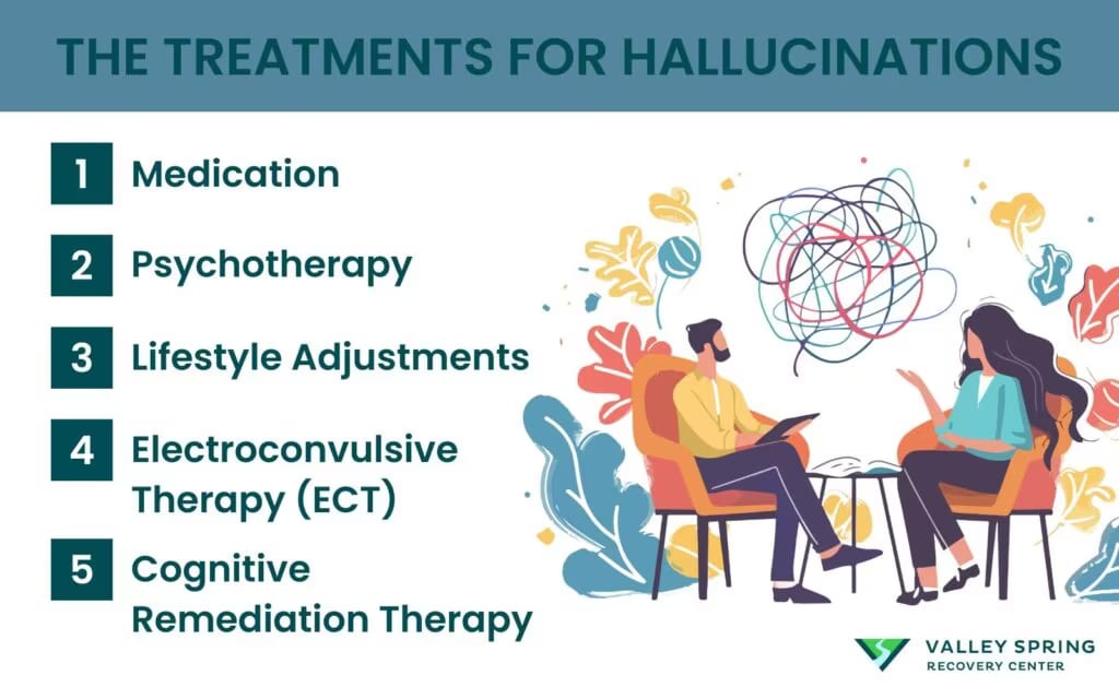 Treatment options for hallucinations including antipsychotic medication and coordinated specialty care