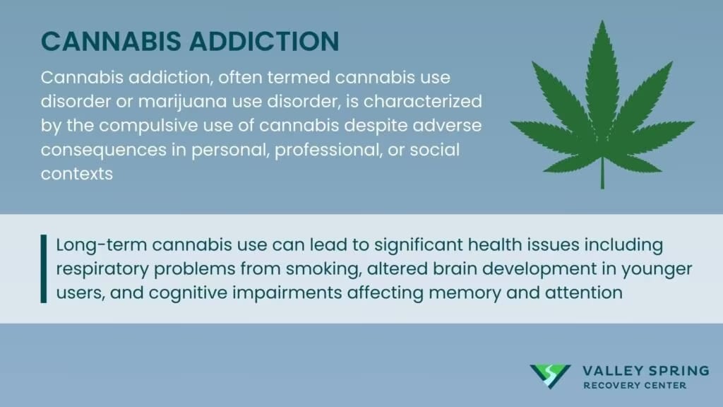Marijuana addiction infographic definition, effects and symptoms