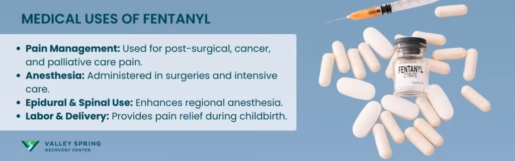 Medical Uses of Fentanyl