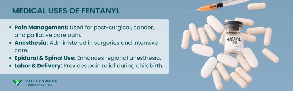 Regulated fentanyl injection, transdermal patch, and transmucosal formulations used for anesthesia and severe pain