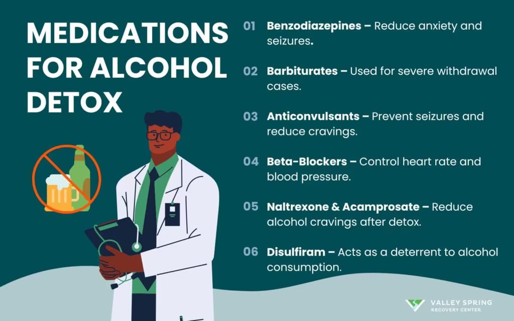 Medication classes used during medically supervised alcohol withdrawal management