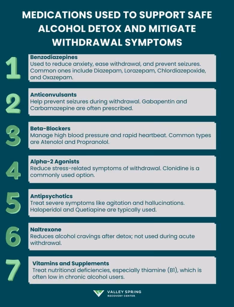 Medications Used To Support Safe Alcohol Detox and Mitigate Withdrawal Symptoms