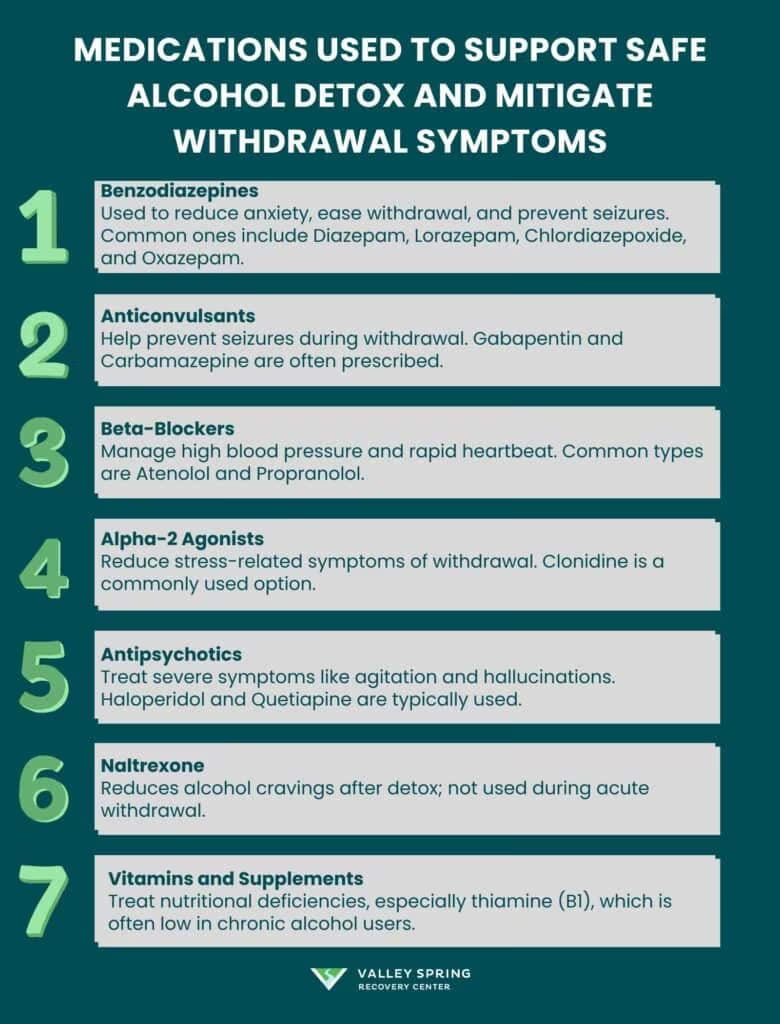 Medications Used To Support Safe Alcohol Detox and Mitigate Withdrawal Symptoms