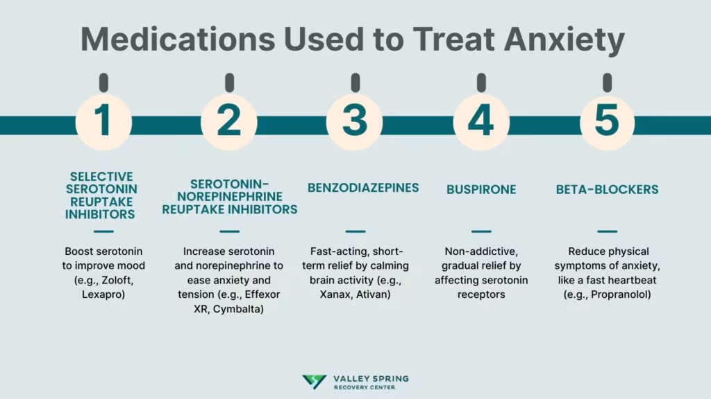 Medications Used to Treat Anxiety