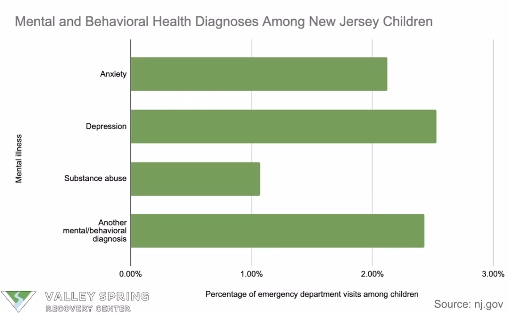 New Jersey Mental Health Statistics New Jersey Mental Health Statistics